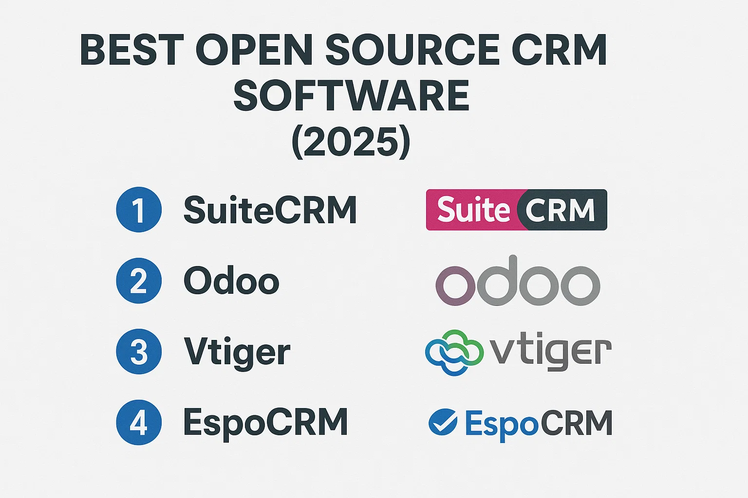 Best Open Source CRM Software (2025) Thumbnail
